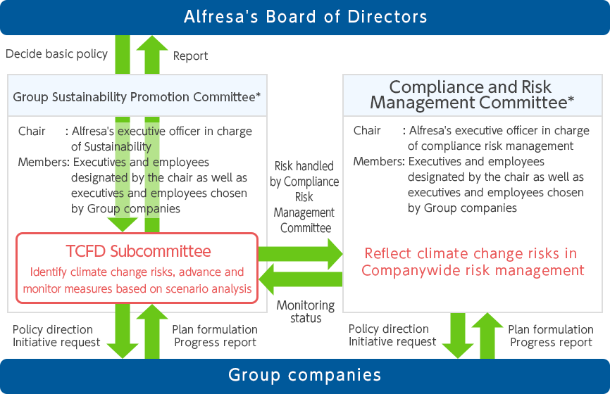 Corporate governance (climate governance system)