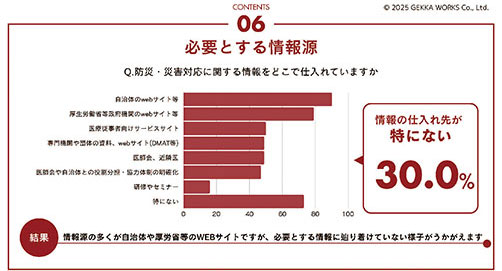 Q. Where do you get information related to disaster prevention and disaster response?A. No particular source of information. (30.0%)