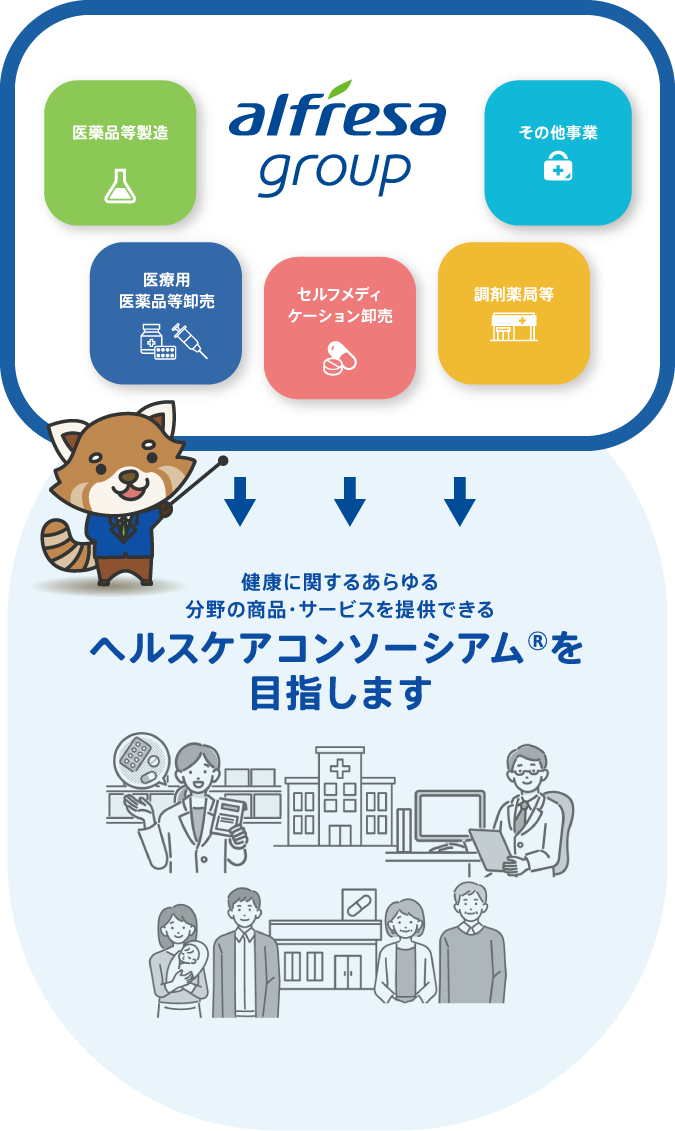 lfresa Group 健康に関するあらゆる分野の商品・サービスを提供できるヘルスケアコンソーシアム®を目指します