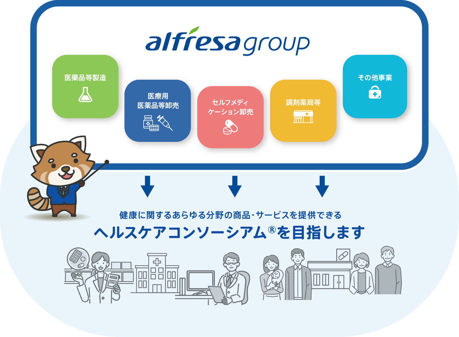 alfresa Group 健康に関するあらゆる分野の商品・サービスを提供できるヘルスケアコンソーシアム®を目指します